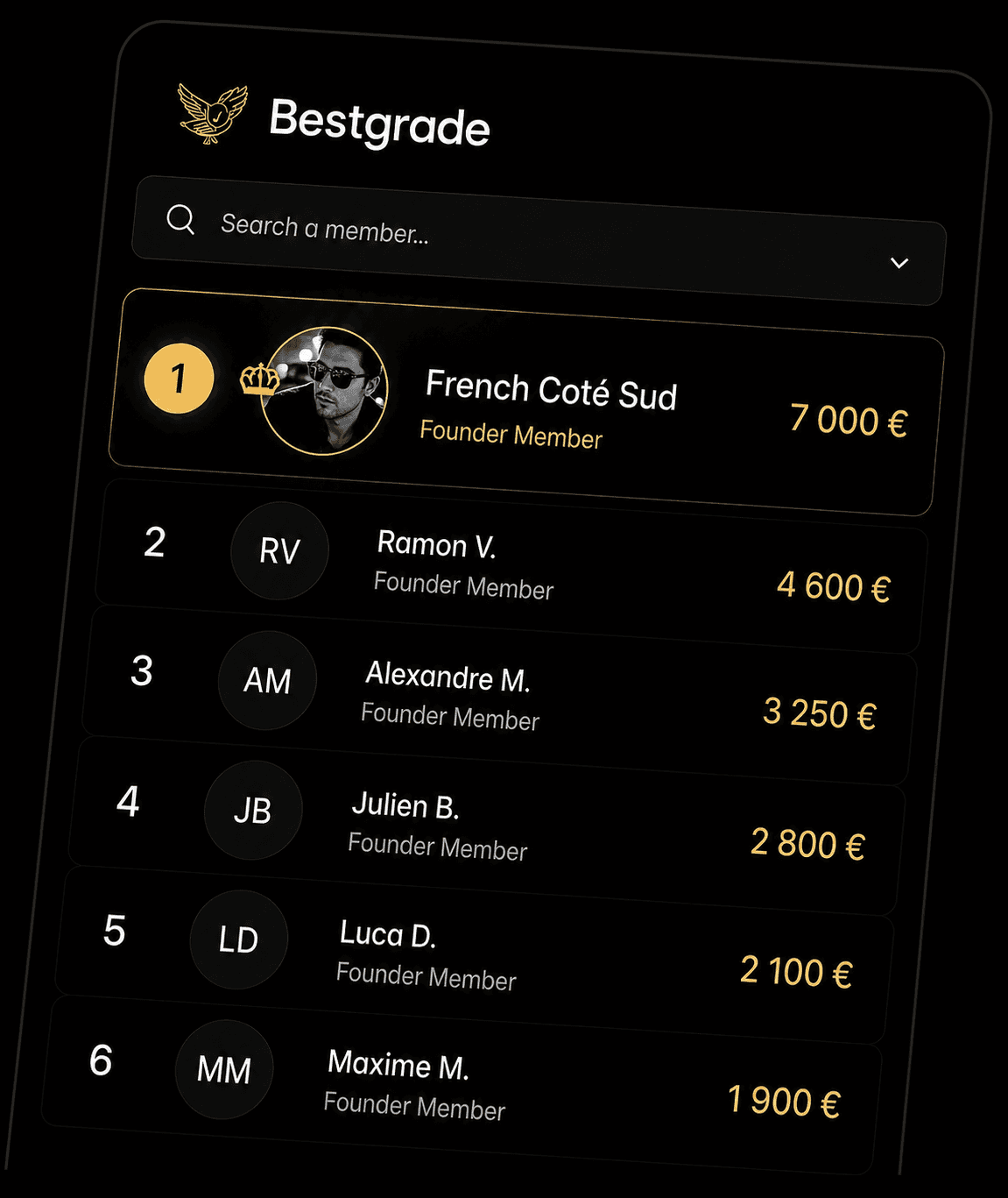 Bestgrade member ranking